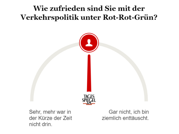 Umfrage zur R2G-Verkehrspolitik