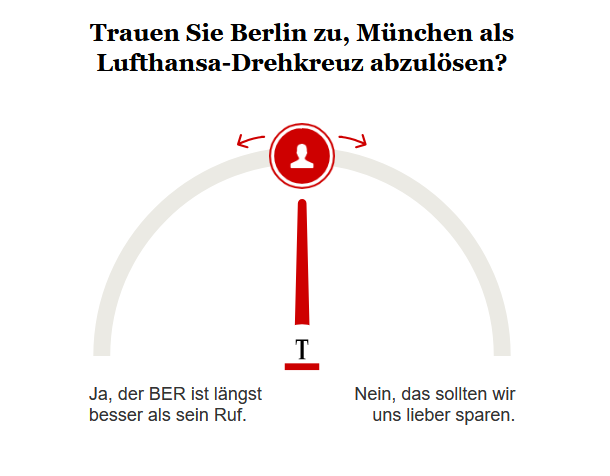 Opinary: Trauen Sie Berlin zu, München als Lufthansa-Drehkreuz abzulösen?