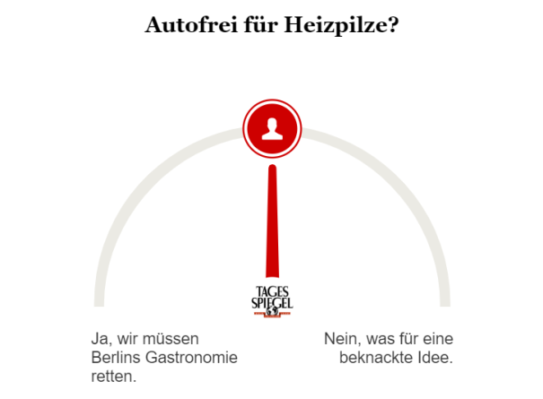 Umfrage zu Gastro-Heizpilzen