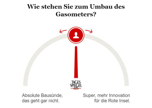 Umfrage zum Gasometer-Umbau