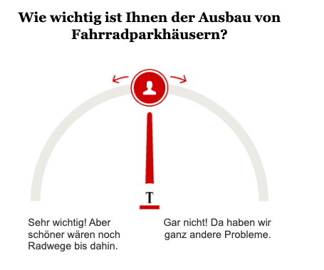 Opinary: Wie wichtig ist Ihnen der Ausbau von Fahrradparkhäusern?