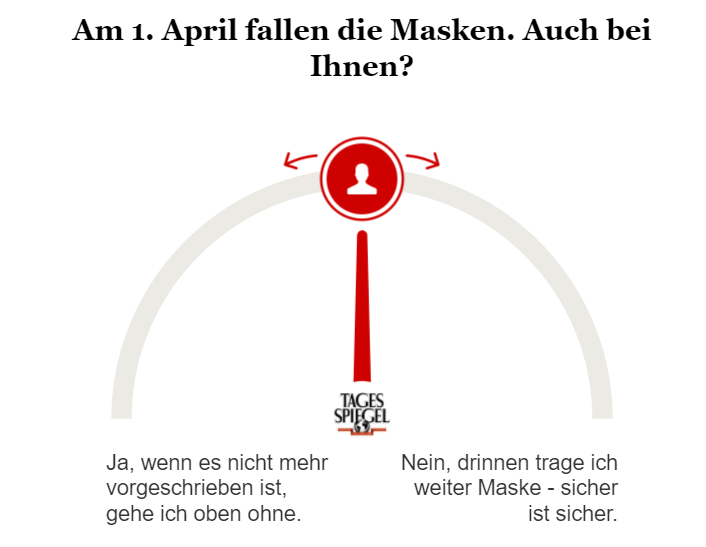 Umfrage zum Masken Freedom Day