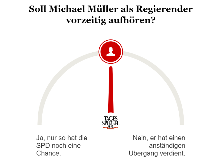 Umfrage zu Michael Müller