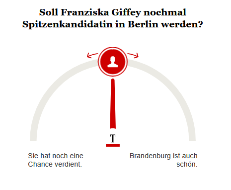 Opinary: Soll Franziska Giffey nochmal Spitzenkandidatin in Berlin werden?