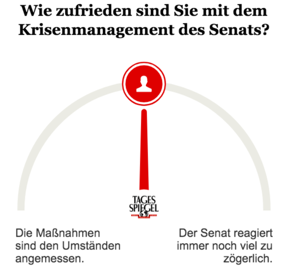 Umfrage Bild 14_3_2020