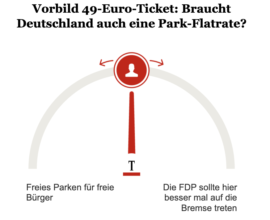 Opinary-Umfrage: Parkflatrate