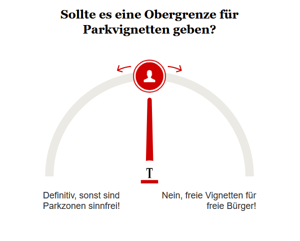 Opinary: Sollte es eine Obergrenze für Parkvignetten geben?