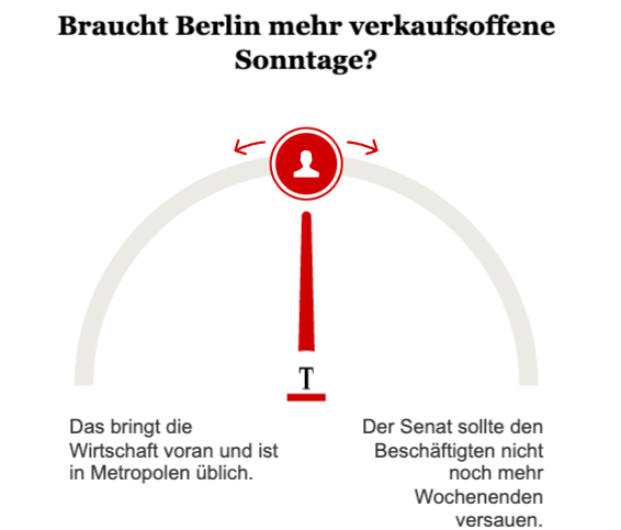 Opinary: Braucht Berlin mehr verkaufsoffene Sonntage?