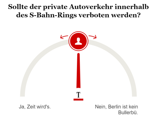 Umfrage privater Autoverkehr S-Bahn-Ring