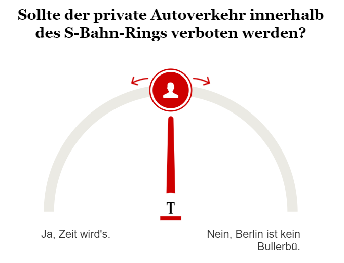 Umfrage privater Autoverkehr S-Bahn-Ring