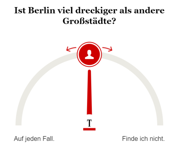 Umfrage Berlin dreckig