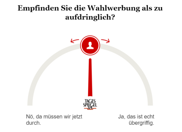 Umfrage zu Wahlwerbung