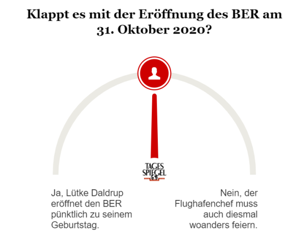 Umfrage zur BER-Eröffnung