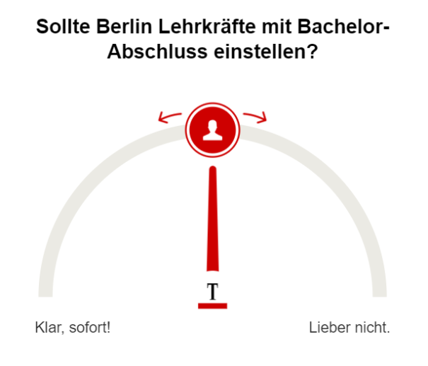 Umfrage Lehrkräfte Bachelor-Abschluss