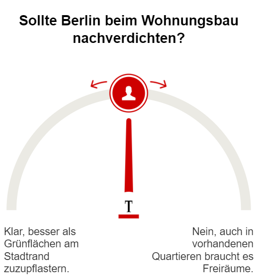 Umfrage Wohnungsbau nachverdichten