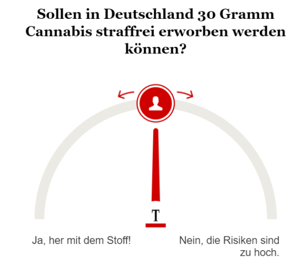 Umfrage Cannabis