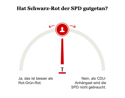 Umfrage/Opinary SPD Opposition