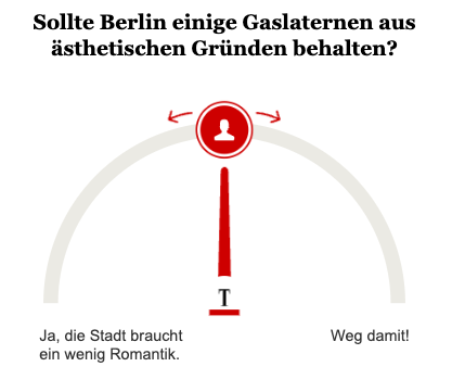 Opinary: Sollte Berlin einige Gaslaternen aus ästhetischen Gründen behalten?