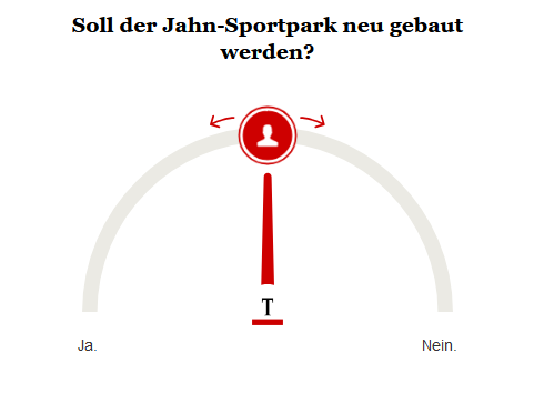 Opinary am 08. Oktober 2024: Soll der Jahn-Sportpark neu gebaut werden?