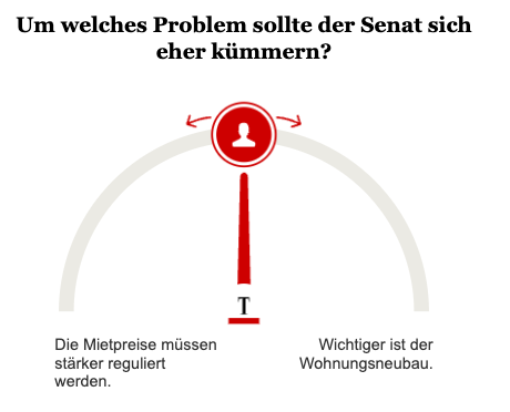 Opinary: Um welches Problem sollte der Senat sich eher kümmern?