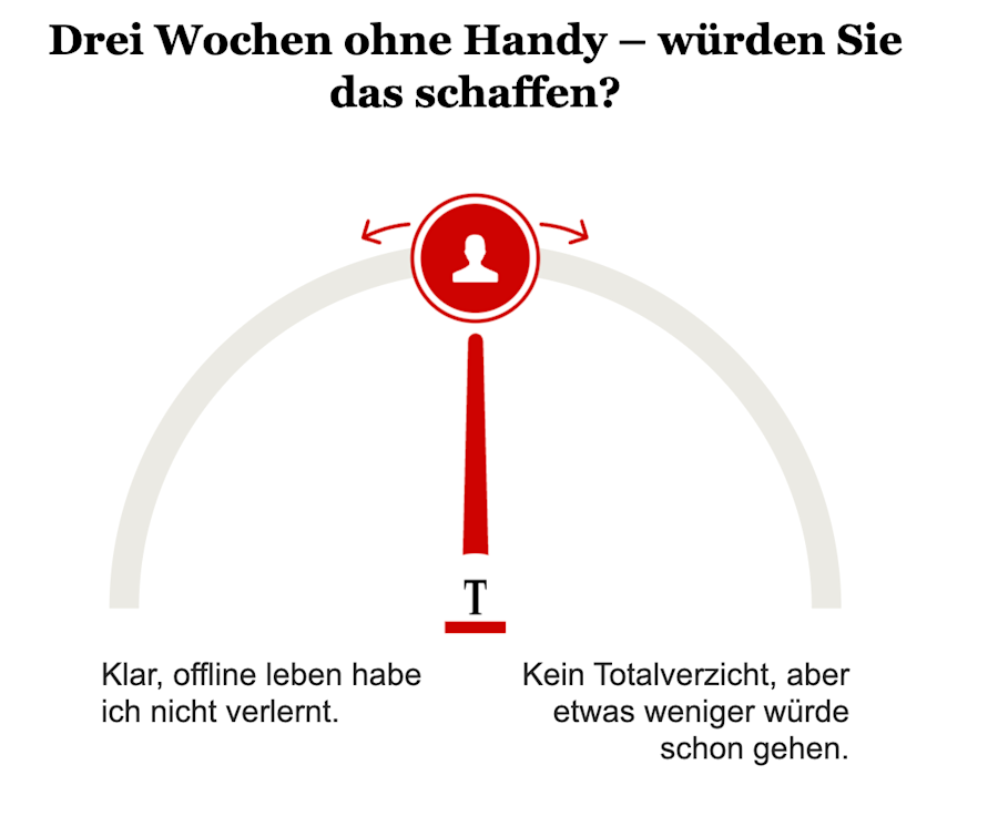 Opinary: Drei Wochen ohne Handy – würden Sie das schaffen?