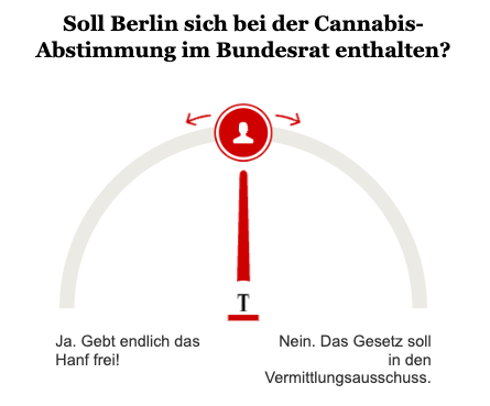 Opinary Cannabis-Abstimmung