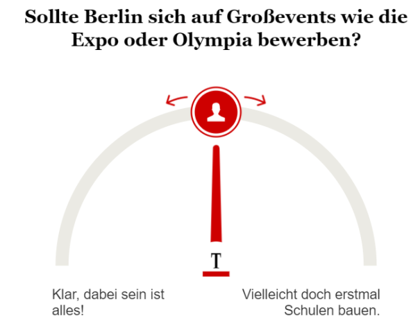 Umfrage Bewerbung für Großveranstaltungen