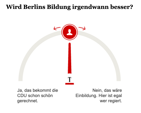 Opinary Berliner Bildung