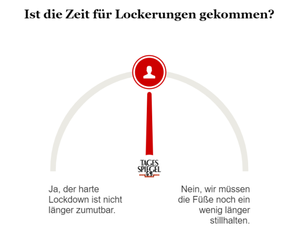 Umfrage zu Lockdown-Lockerungen