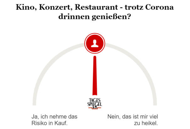 Umfrage zu Corona-Verhalten