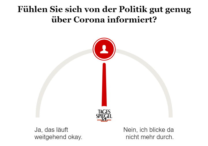 Umfrage zur Corona-Informationspolitik