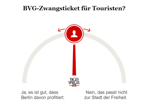 Umfrage zum BVG-Touristenticket