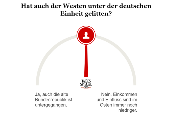 Umfrage zur Deutschen Einheit