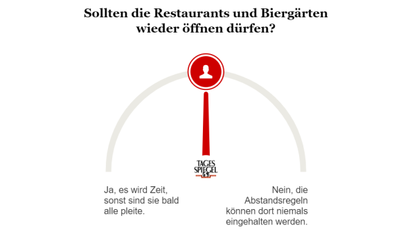 Umfrage zur Öffnung von Gastronomien