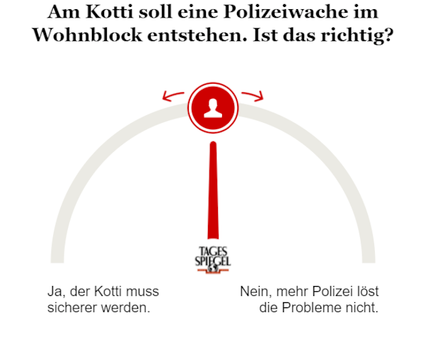 Umfrage zur neuen Polizeiwache am Kotti