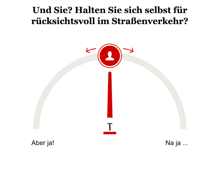Opinary: Und Sie? Halten Sie sich selbst für rücksichtsvoll im Straßenverkehr