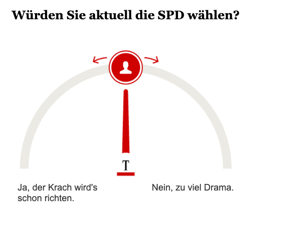 Opinary: Würden Sie aktuell die SPD wählen?