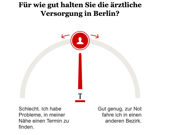 Opinary: Für wie gut halten Sie die ärztliche Versorgung in Berlin?