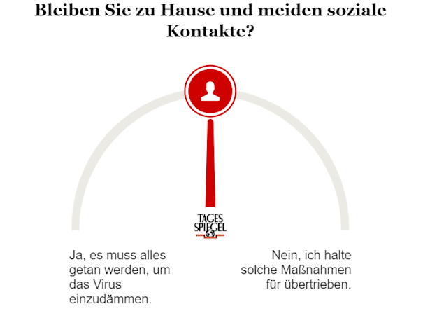 Umfrage zu Corona