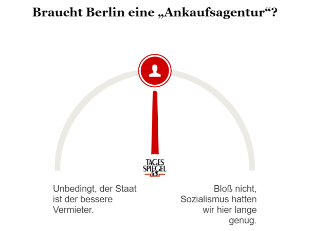 Umfrage zur Ankaufsagentur