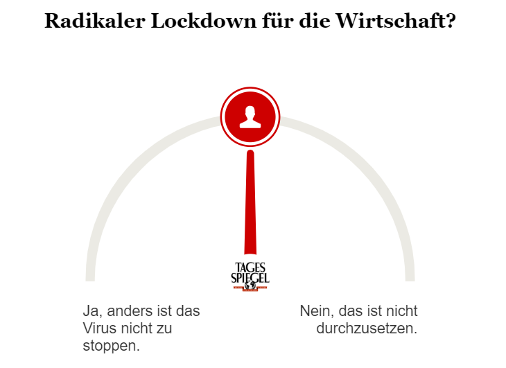 Umfrage zu geforderten Corona-Maßnahmen