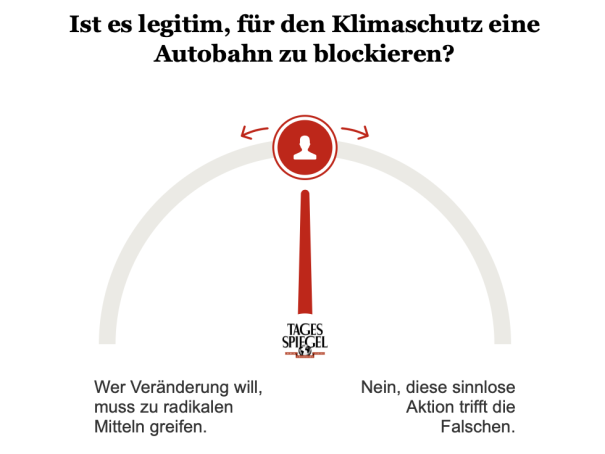 Umfrage: Ist es legitim, für den Klimaschutz eine Autobahn zu blockieren?