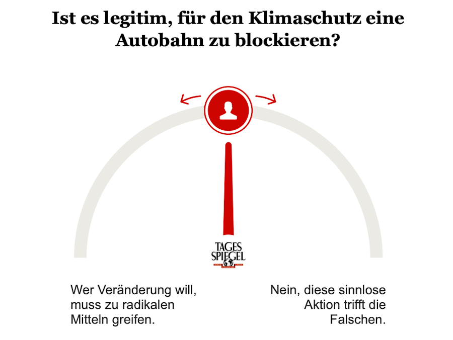 Umfrage: Ist es legitim, für den Klimaschutz eine Autobahn zu blockieren?