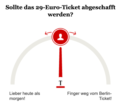 Opinary: Sollte das 29-Euro-Ticket abgeschafft werden?