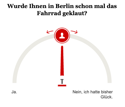 Opinary: Wurde Ihnen in Berlin schon mal das Fahrrad geklaut?