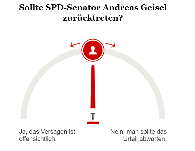 Umfrage Rücktritt Geisel