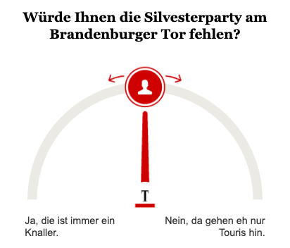 Opinary: würde Ihnen die Silvesterparty am Brandenburger Tor fehlen?