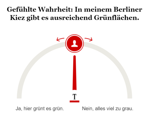 Umfrage Grünfläche in den Kiezen