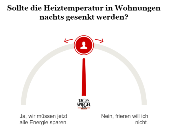 Umfrage Heiztemperatur nachts senken