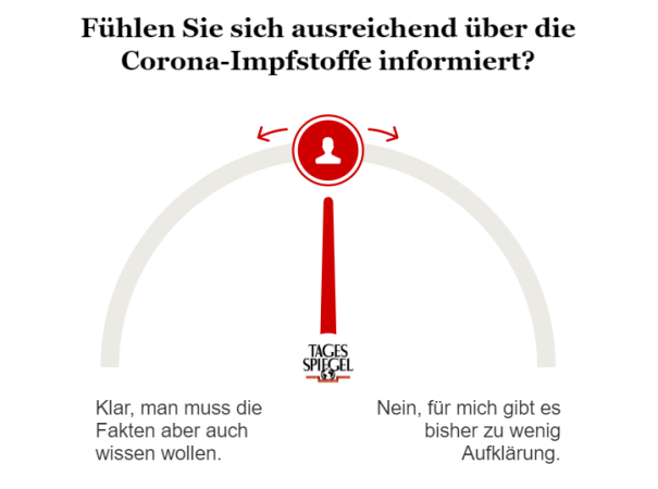 Umfrage zur Corona-Impfung